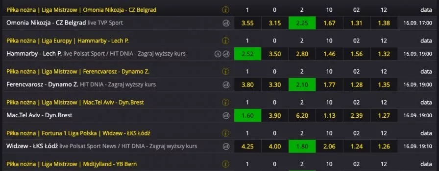 Jak wybrać dla siebie bukmachera do obstawiania?