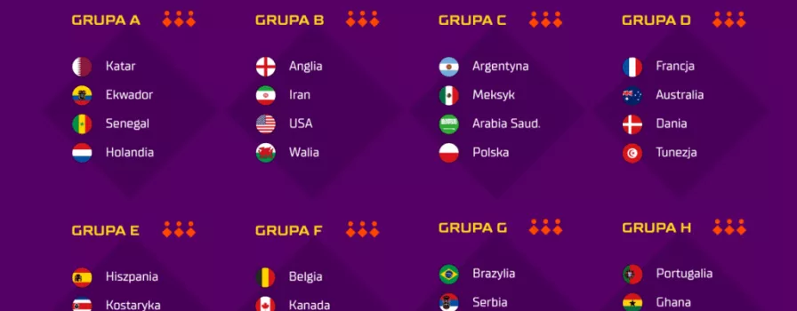 [MŚ 2022] Grupy na Mundial w Katarze