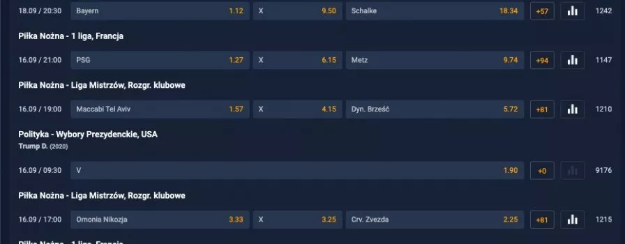 Jak zacząć obstawiać u bukmacherów online? Poradnik dla początkujących