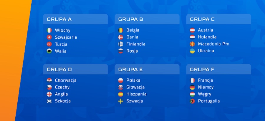 grupy na euro 2020