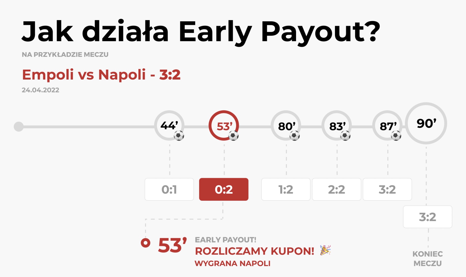 Early Payout u bukmachera Fuksiarz