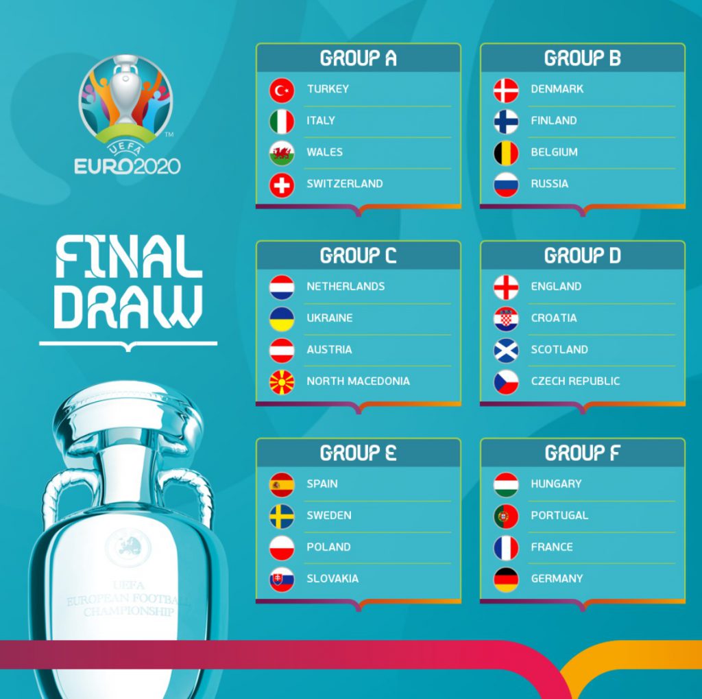 Euro 2020 obstawianie faza grupowa