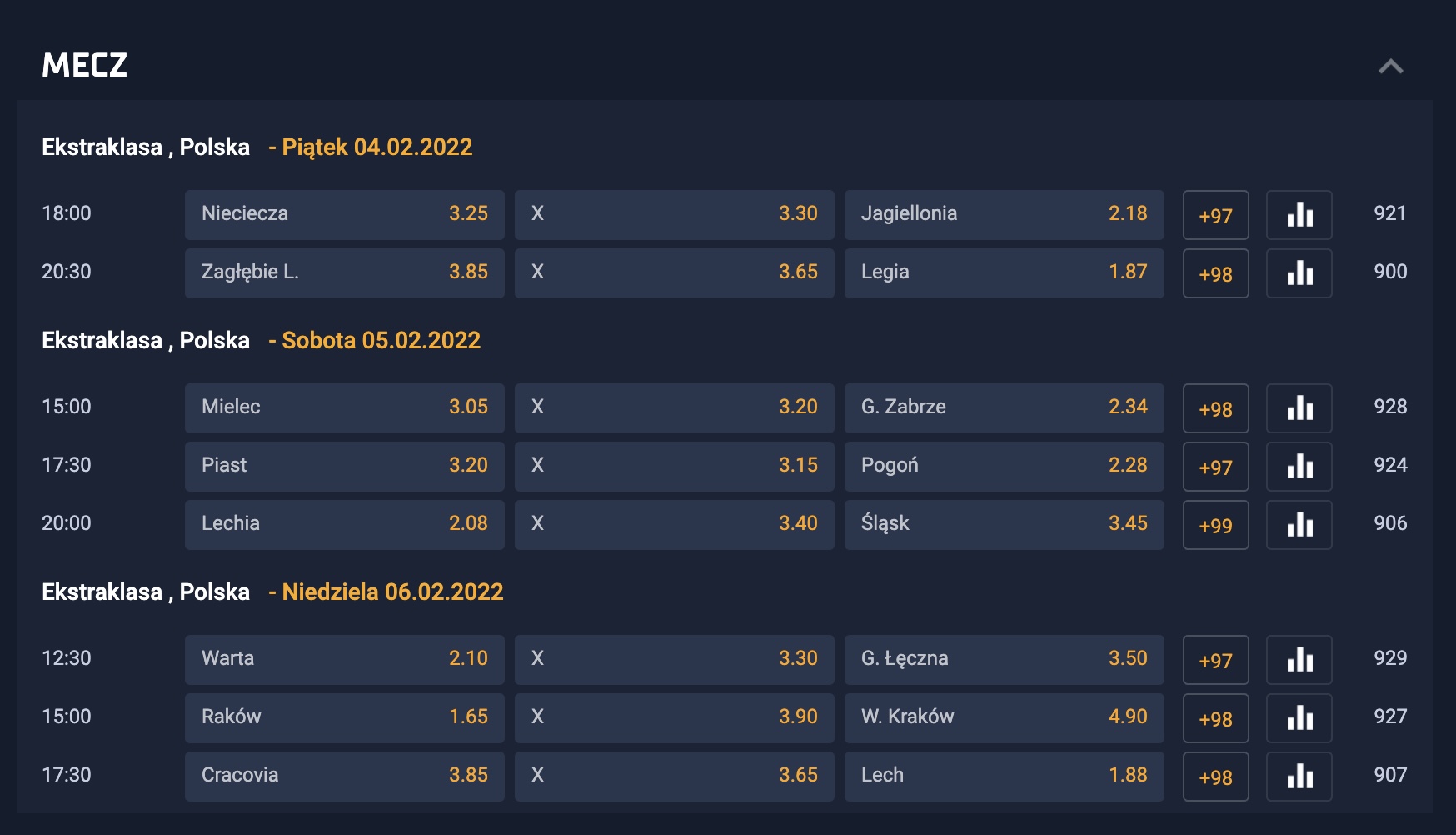 Ekstraklasa kursy bukmacherskie. Jakie pewniaki?