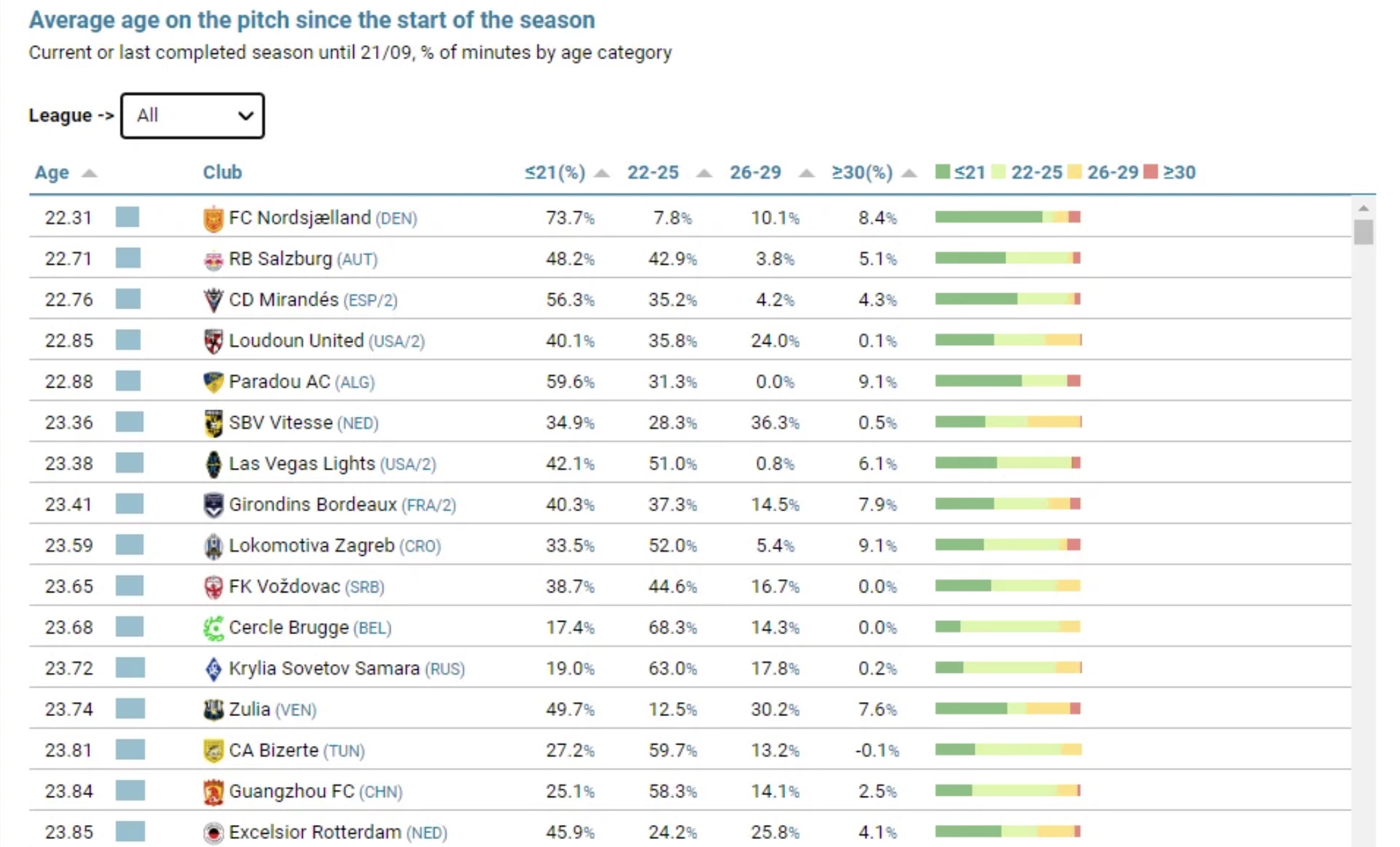 Название для футбольной команды. Таблица игроков. Топ рейтинг команд. Таблицы игроков в кс. Hltv.