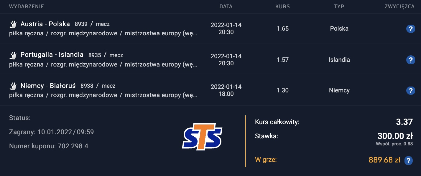 Zakłady bukmacherskie STS na ME 2022 w piłce ręcznej