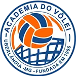 Uberlandia/Gabarito